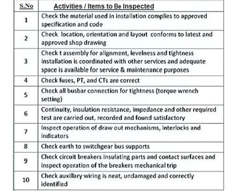 lv electrical panel|lv panel inspection checklist.